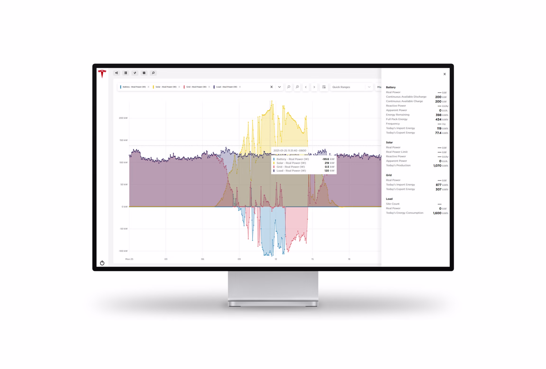 Powerhub izleme arayüzü